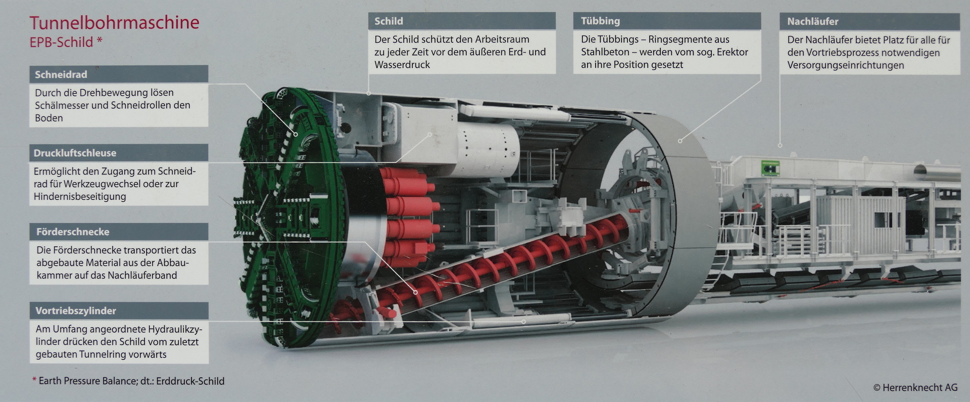 schematische Darstellung einer Tunnelbohrmaschine