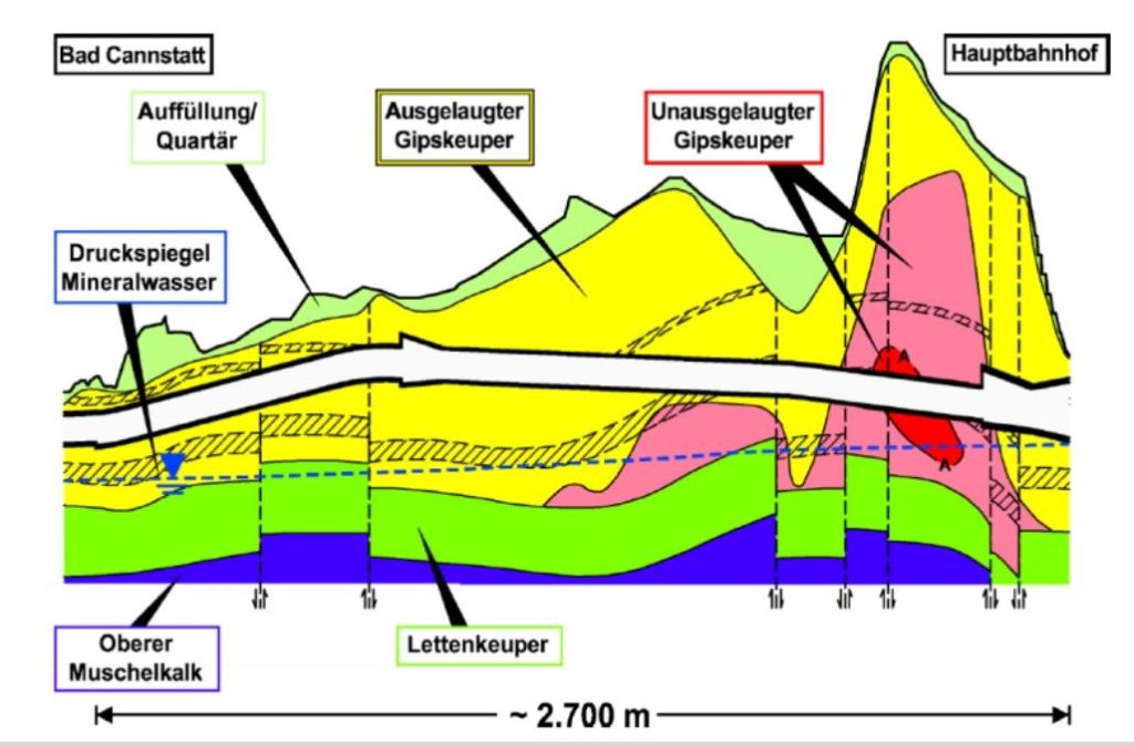 Grafik Gesteinsschichten Tunnel Bad Cannstatt © WBI / Bahnprojekt Stuttgart-Ulm